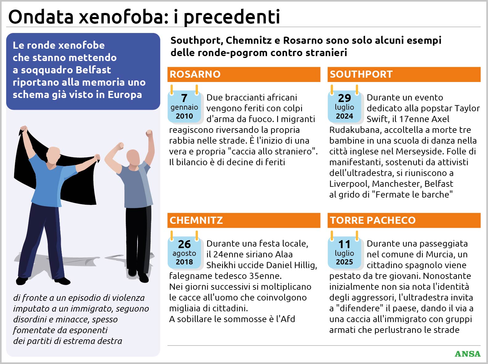 ronde xenofobe e il copione che ritorna i casi di belfast rosarno chemnitz southport e torre pacheco da Virgilio.it ronde xenofobe e il copione che ritorna i casi di belfast rosarno chemnitz southport e torre pacheco