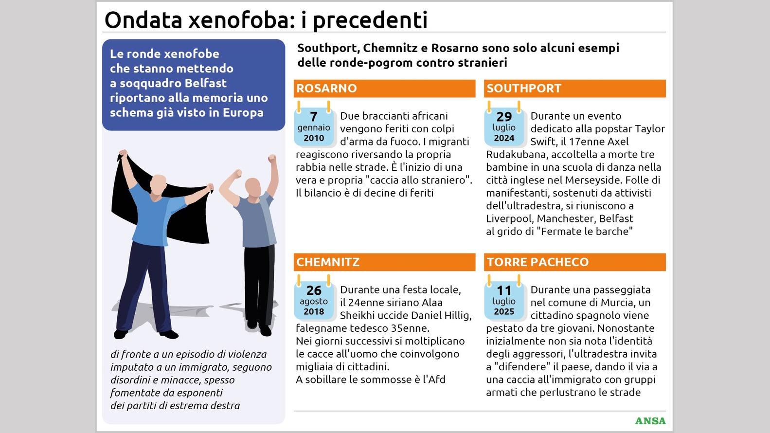 https://wips.plug.it/cips/notizie.virgilio.it/cms/2026/06/ondata-xenofoba134x100_16x9.jpg