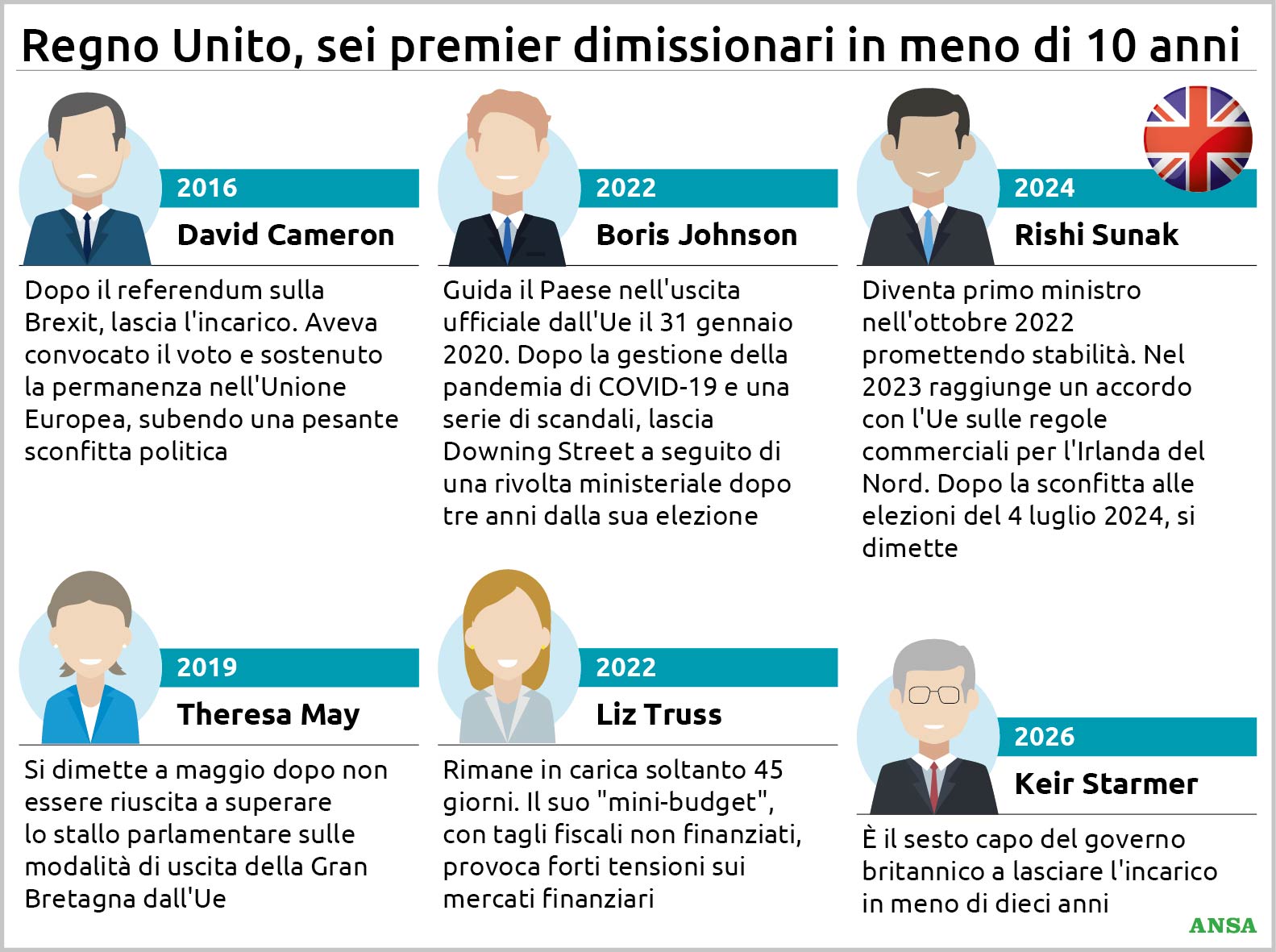 brexit scandali e crisi cos236 il regno unito ha bruciato sei premier in un decennio da Virgilio.it brexit scandali e crisi cos236 il regno unito ha bruciato sei premier in un decennio