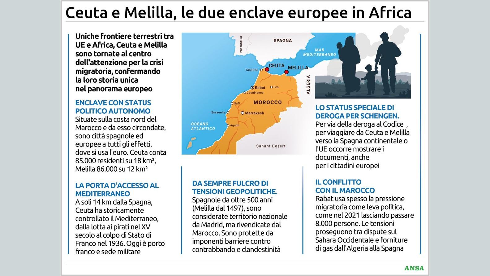 https://wips.plug.it/cips/notizie.virgilio.it/cms/2026/07/ceuta-e-melilla134x100_16x9.jpg