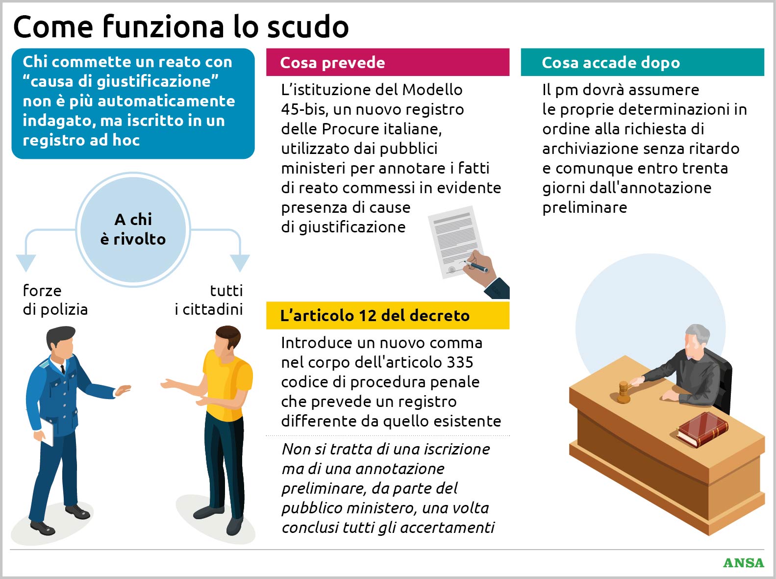 scudo penale e modello 45 bis legittima difesa e altre cause di giustificazione come funziona da Virgilio.it scudo penale e modello 45 bis legittima difesa e altre cause di giustificazione come funziona