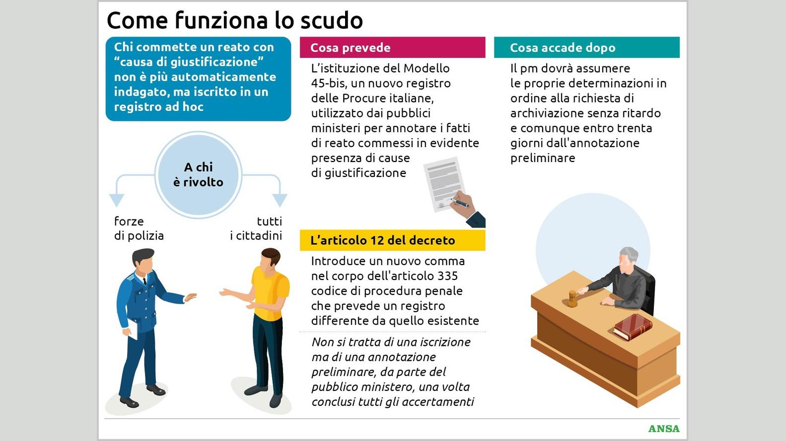 https://wips.plug.it/cips/notizie.virgilio.it/cms/2026/07/come-funziona-lo-scudo134x100_16x9.jpg