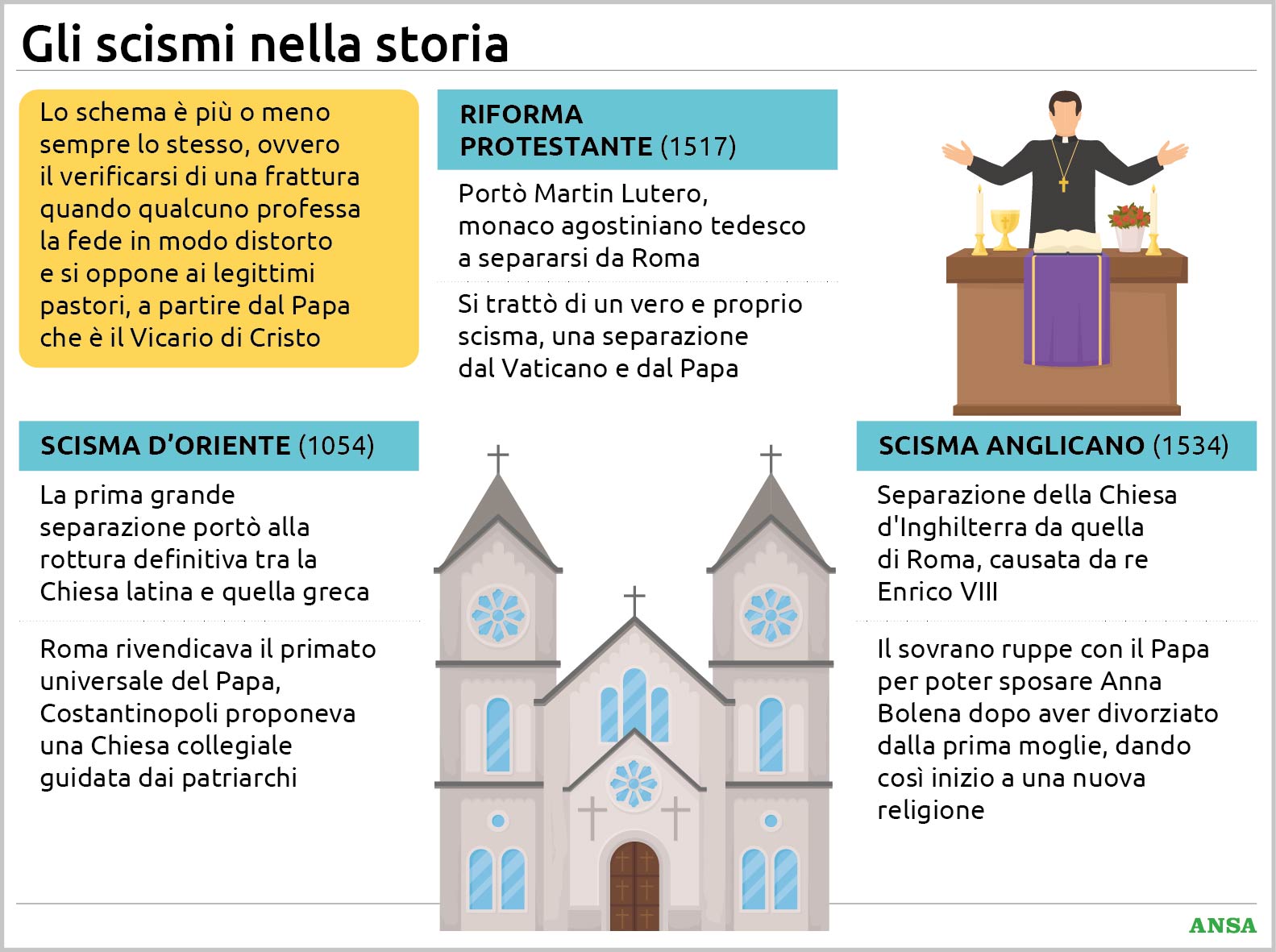 scismi nella chiesa cosa sono e quali hanno cambiato il cristianesimo da Virgilio.it scismi nella chiesa cosa sono e quali hanno cambiato il cristianesimo