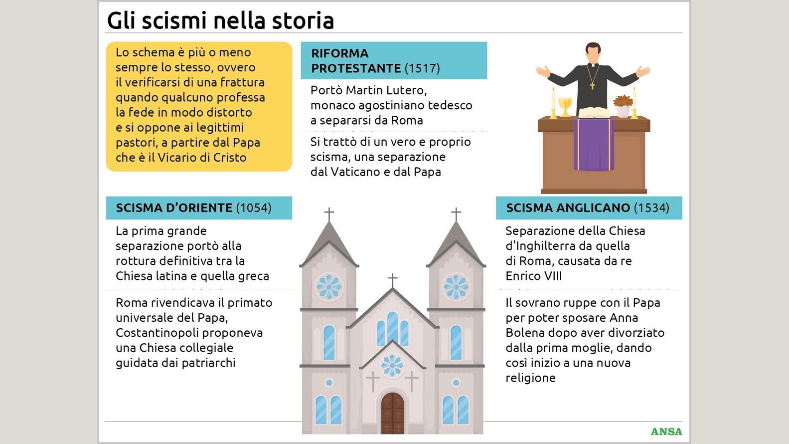 Scismi nella Chiesa, cosa sono e quali hanno cambiato il cristianesimo
