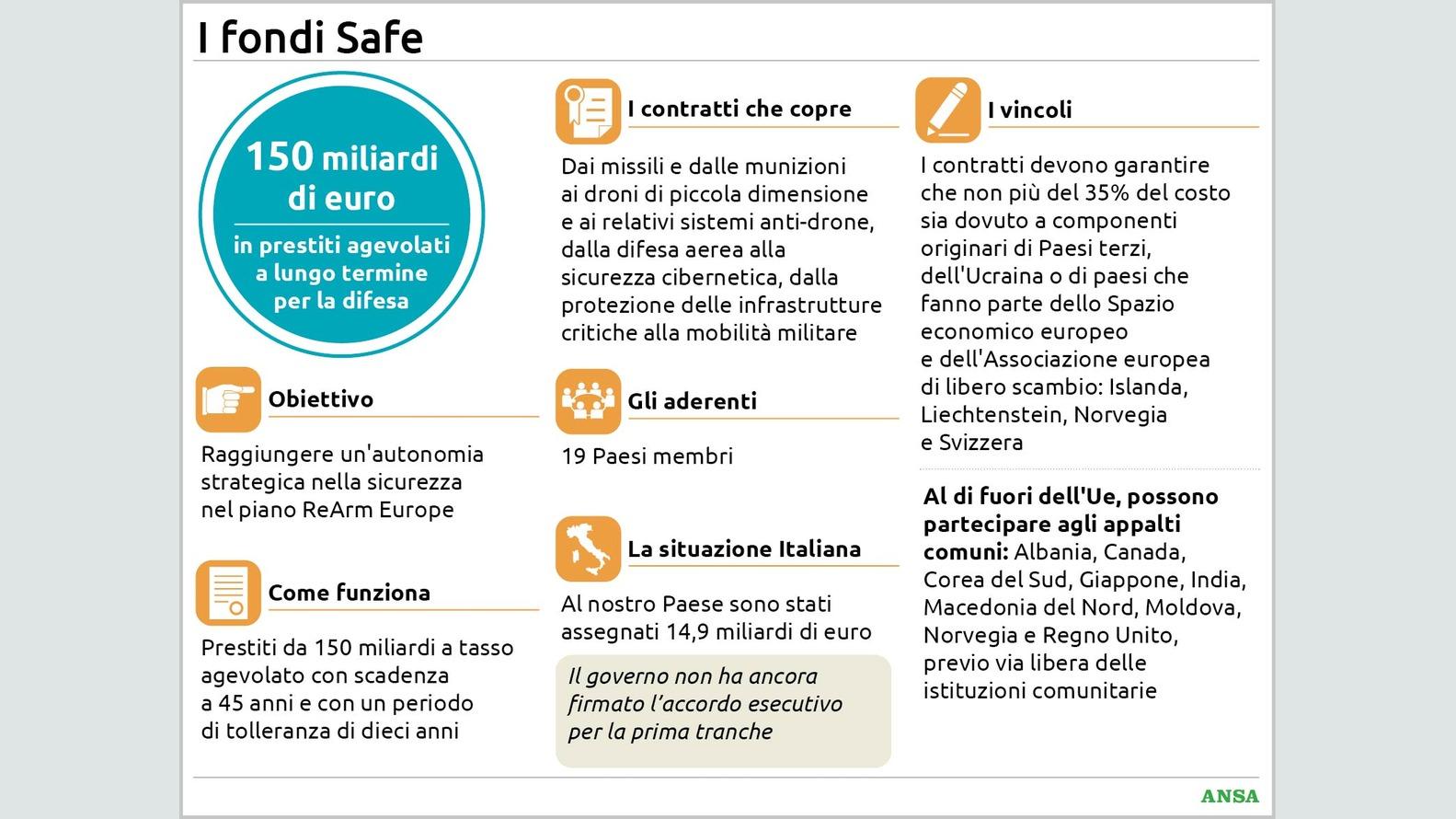 https://wips.plug.it/cips/notizie.virgilio.it/cms/2026/07/i-fondi-safe134x100_16x9-1.jpg