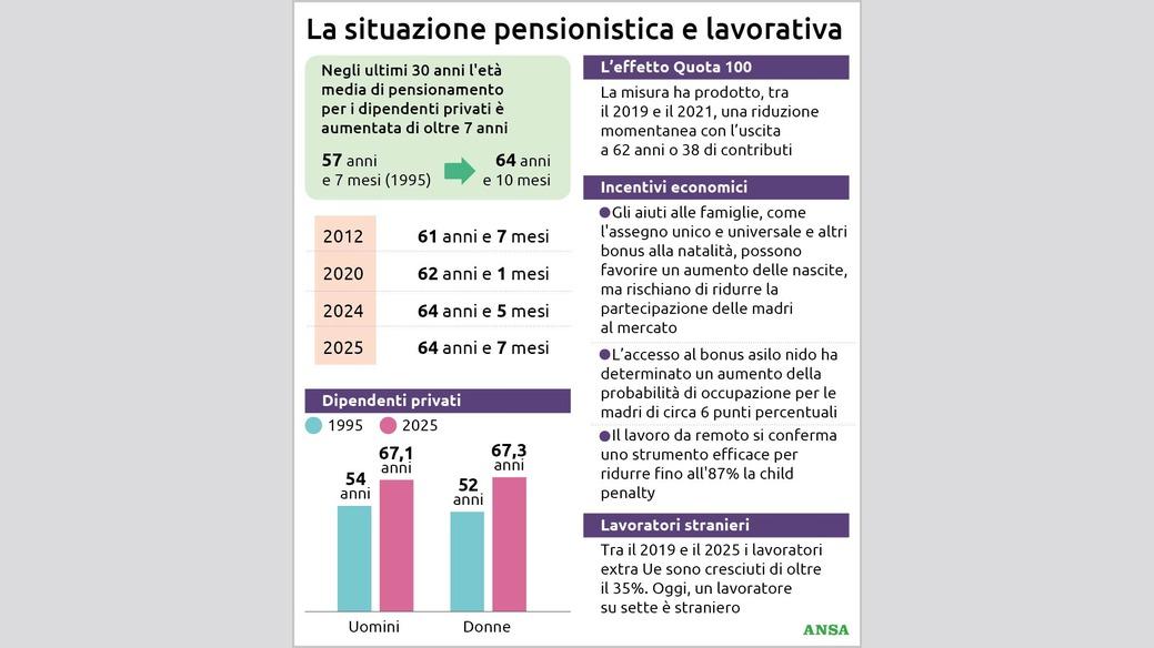 https://wips.plug.it/cips/notizie.virgilio.it/cms/2026/07/la-situazione-pensionistica88x100_16x9.jpg