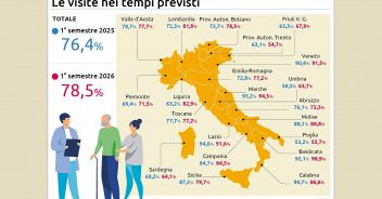 le-visite-nei-tempi-previsti134x100_16x9.jpg