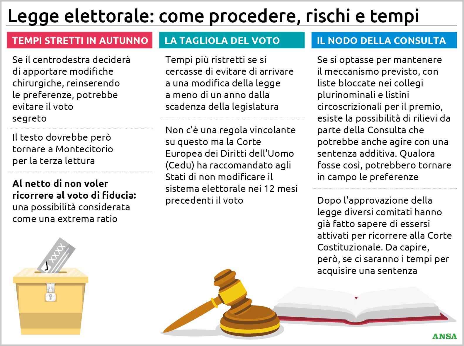 legge elettorale tre ostacoli sulla strada della riforma tempi voto segreto e consulta da Virgilio.it legge elettorale tre ostacoli sulla strada della riforma tempi voto segreto e consulta