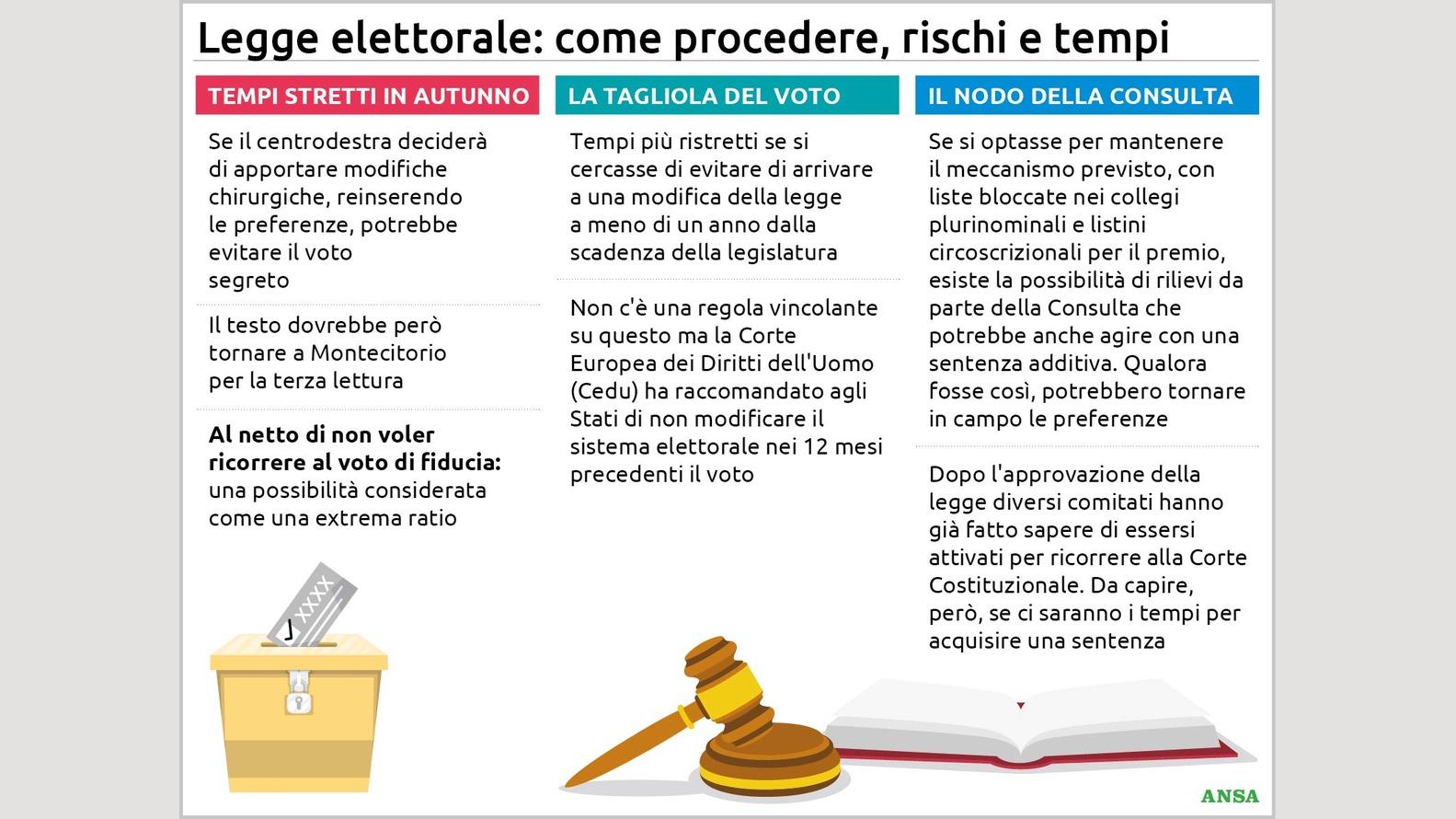 https://wips.plug.it/cips/notizie.virgilio.it/cms/2026/07/legge-elettorale-come-procedere134x100_16x9.jpg