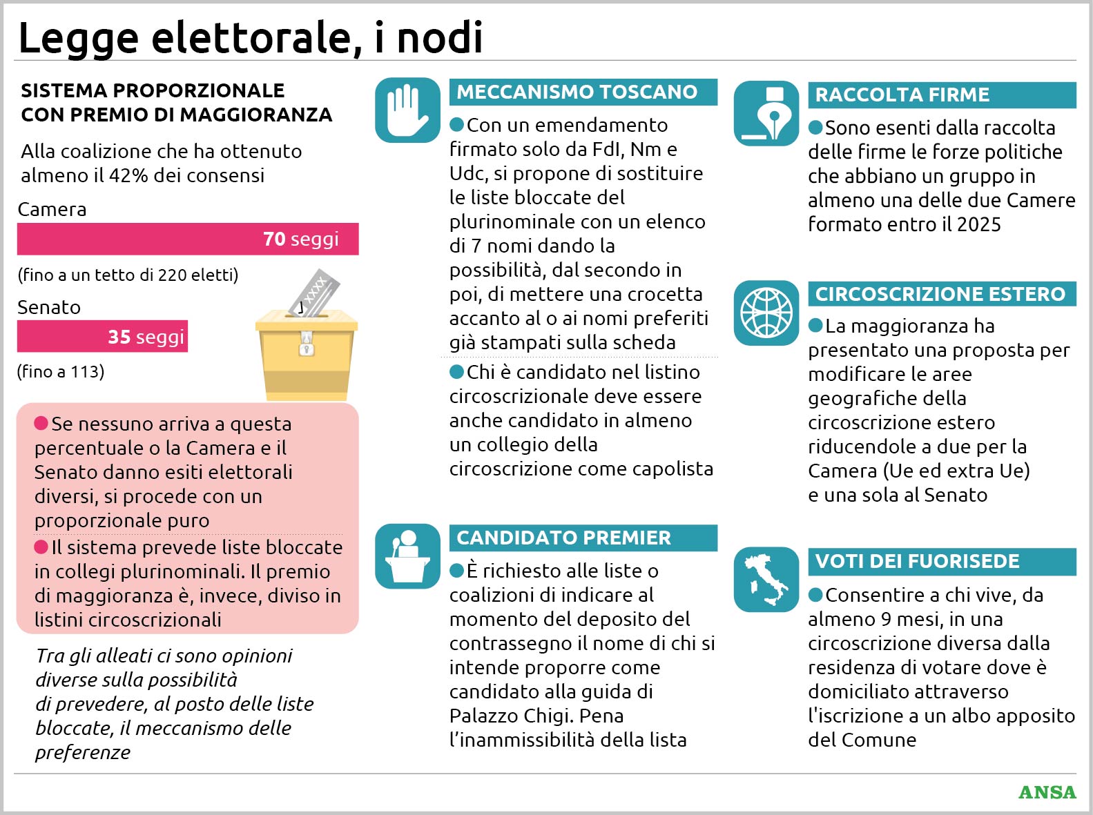 legge elettorale i nodi sul tavolo tra preferenze voto all estero e meccanismo toscano da Virgilio.it legge elettorale i nodi sul tavolo tra preferenze voto all estero e meccanismo toscano