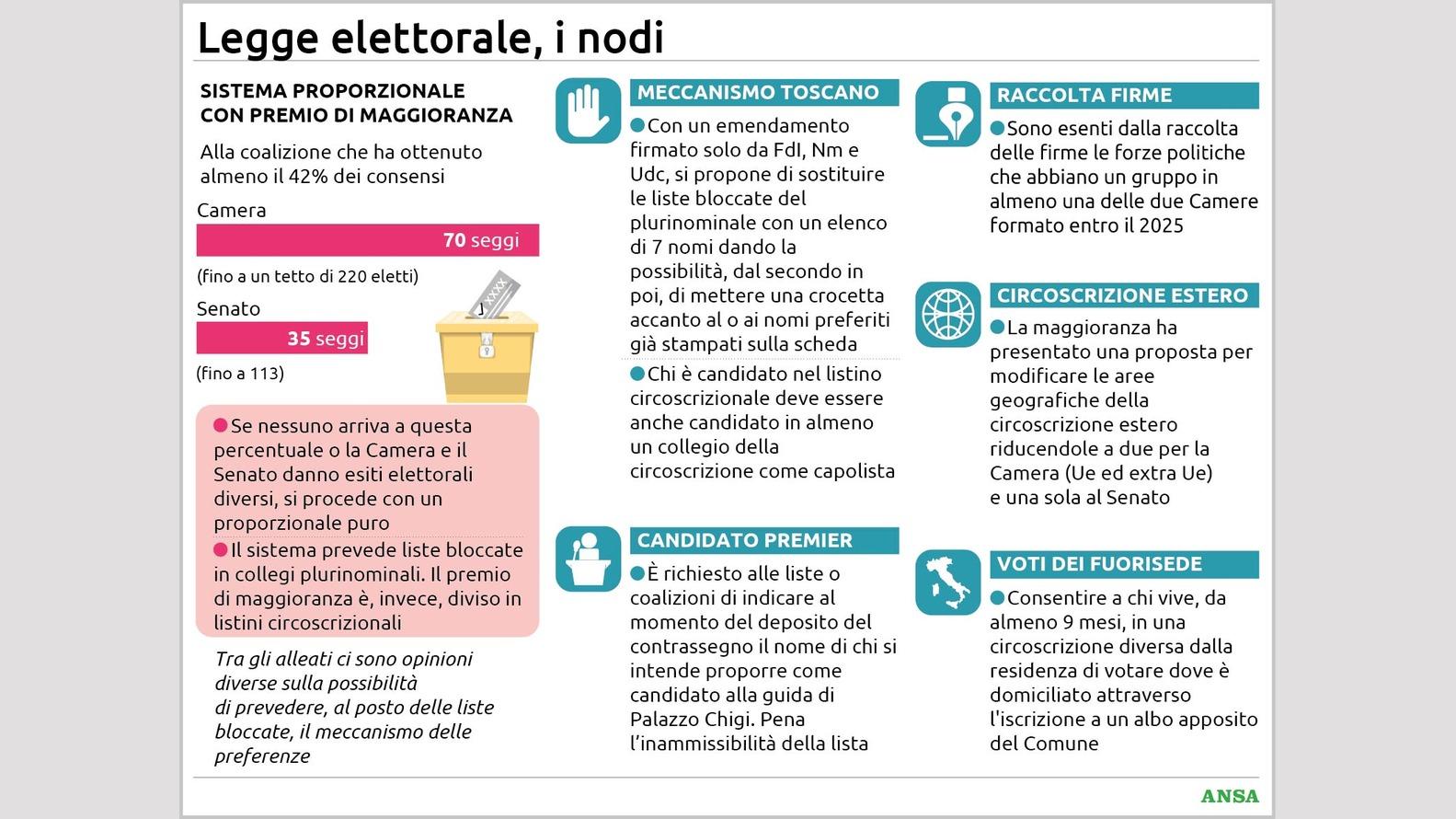 https://wips.plug.it/cips/notizie.virgilio.it/cms/2026/07/legge-elettorale-i-nodi134x100_16x9.jpg