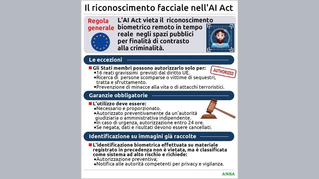 https://wips.plug.it/cips/notizie.virgilio.it/cms/2026/07/riconoscimento-facciale-ai88x100_16x9.jpg