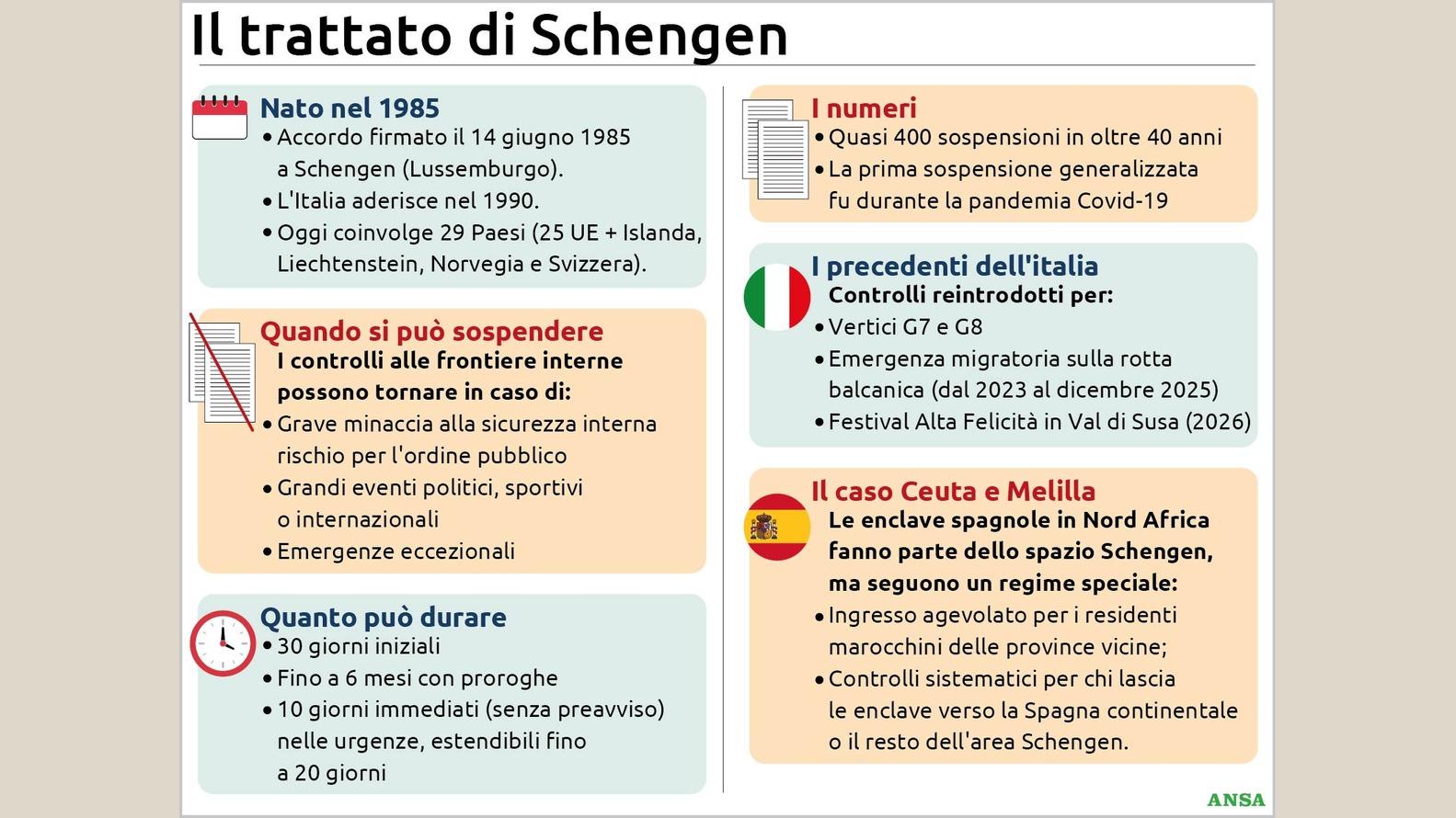 https://wips.plug.it/cips/notizie.virgilio.it/cms/2026/07/shengen134x100_16x9.jpg