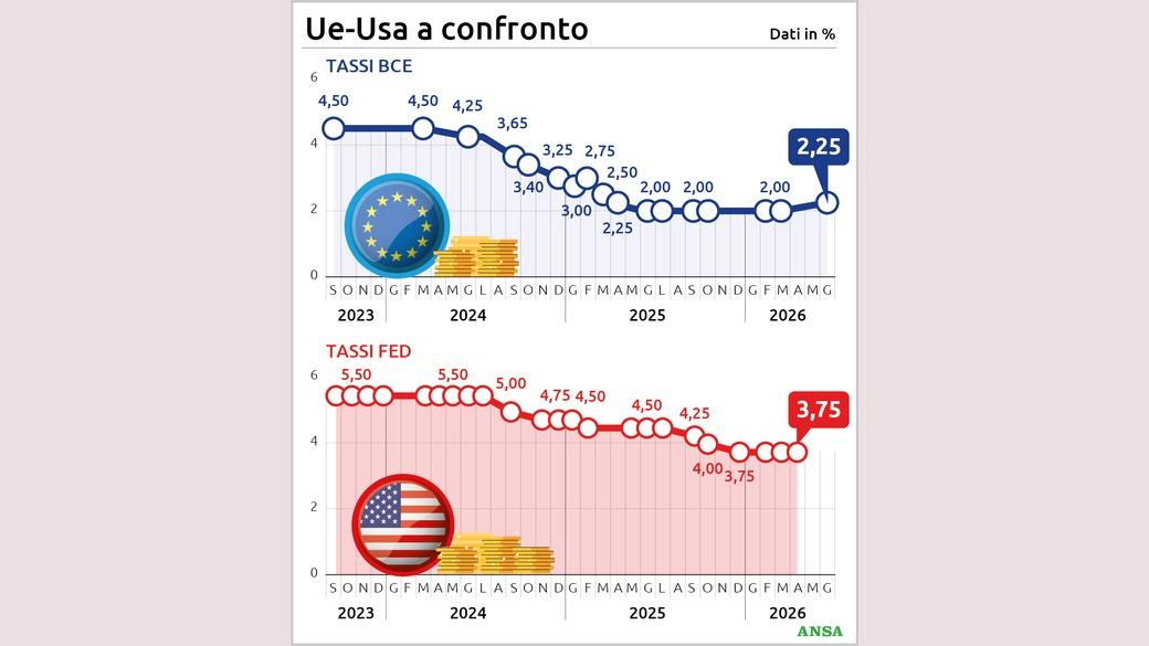 https://wips.plug.it/cips/notizie.virgilio.it/cms/2026/07/ue-usa-a-confronto88x100_16x9.jpg