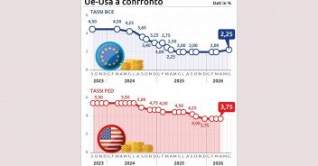 ue-usa-a-confronto88x100_16x9.jpg