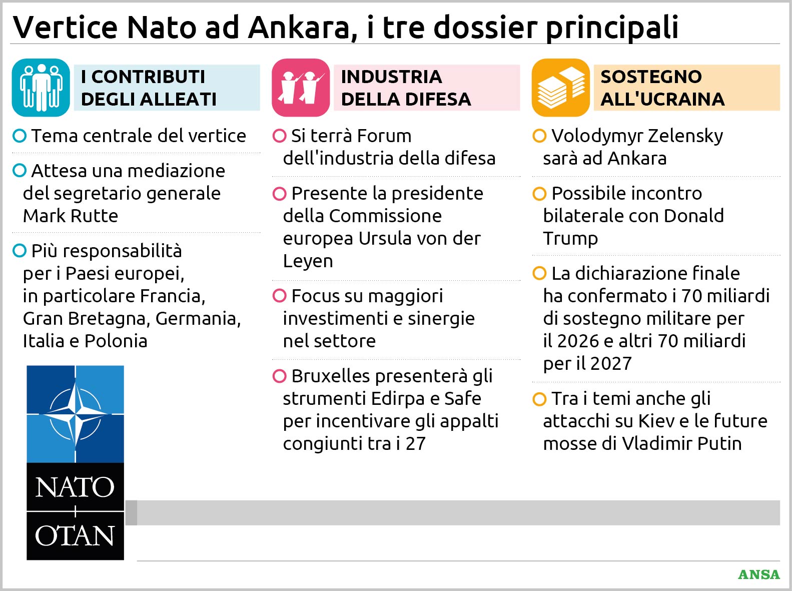 vertice nato ad ankara tutti gli interventi degli alleati a sostegno dell ucraina da Virgilio.it vertice nato ad ankara tutti gli interventi degli alleati a sostegno dell ucraina