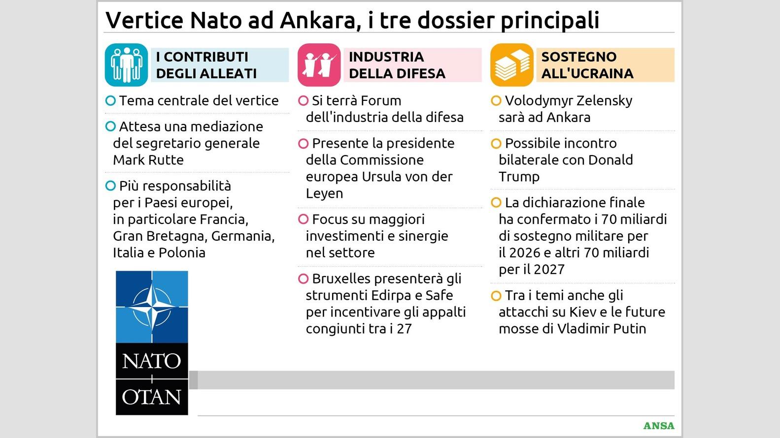 https://wips.plug.it/cips/notizie.virgilio.it/cms/2026/07/vertice-nato-ad-ankara134x100_16x9.jpg
