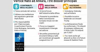 vertice-nato-ad-ankara134x100_16x9.jpg