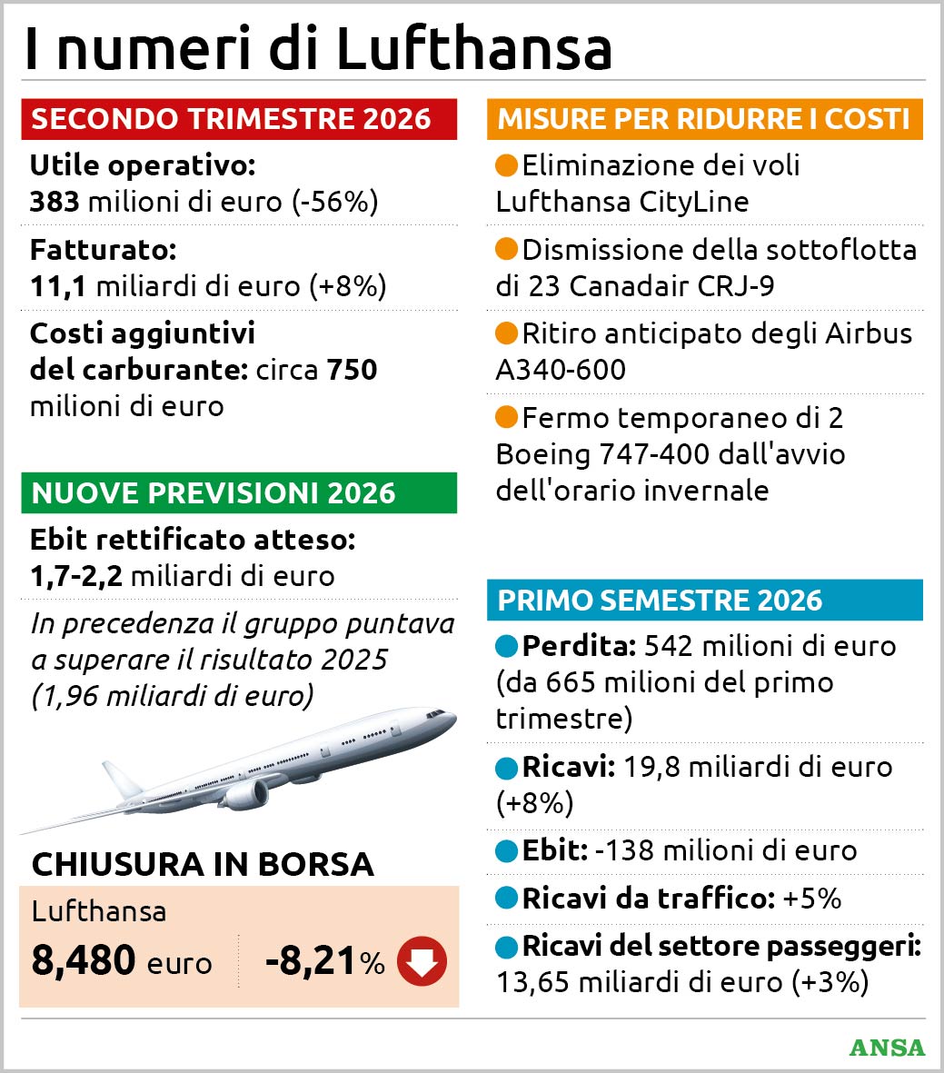 lufthansa profondo rosso nei conti perdite tagli e aerei a terra da Virgilio.it lufthansa profondo rosso nei conti perdite tagli e aerei a terra