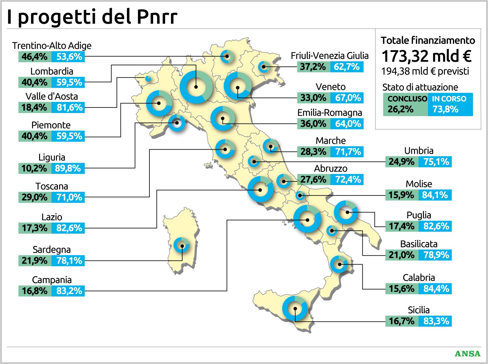 pnrr da 173 miliardi la mappa dei cantieri regione per regione chi ha fatto meglio e chi peggio da Virgilio.it pnrr da 173 miliardi la mappa dei cantieri regione per regione chi ha fatto meglio e chi peggio