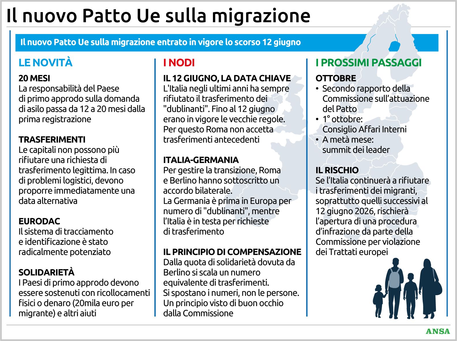 l europa cambia le regole sui migranti l italia rischia grosso sui trasferimenti cosa sta succedendo da Virgilio.it l europa cambia le regole sui migranti l italia rischia grosso sui trasferimenti cosa sta succedendo