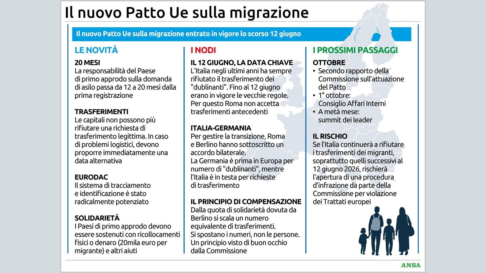 https://wips.plug.it/cips/notizie.virgilio.it/cms/2026/08/il-nuovo-patto-ue-sulla-migrazione134x100_16x9.jpg