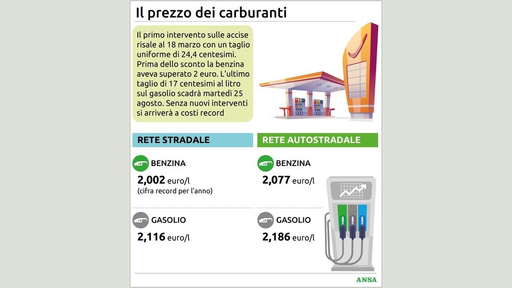 https://wips.plug.it/cips/notizie.virgilio.it/cms/2026/08/il-prezzo-dei-carburanti-88100_16x9.jpg