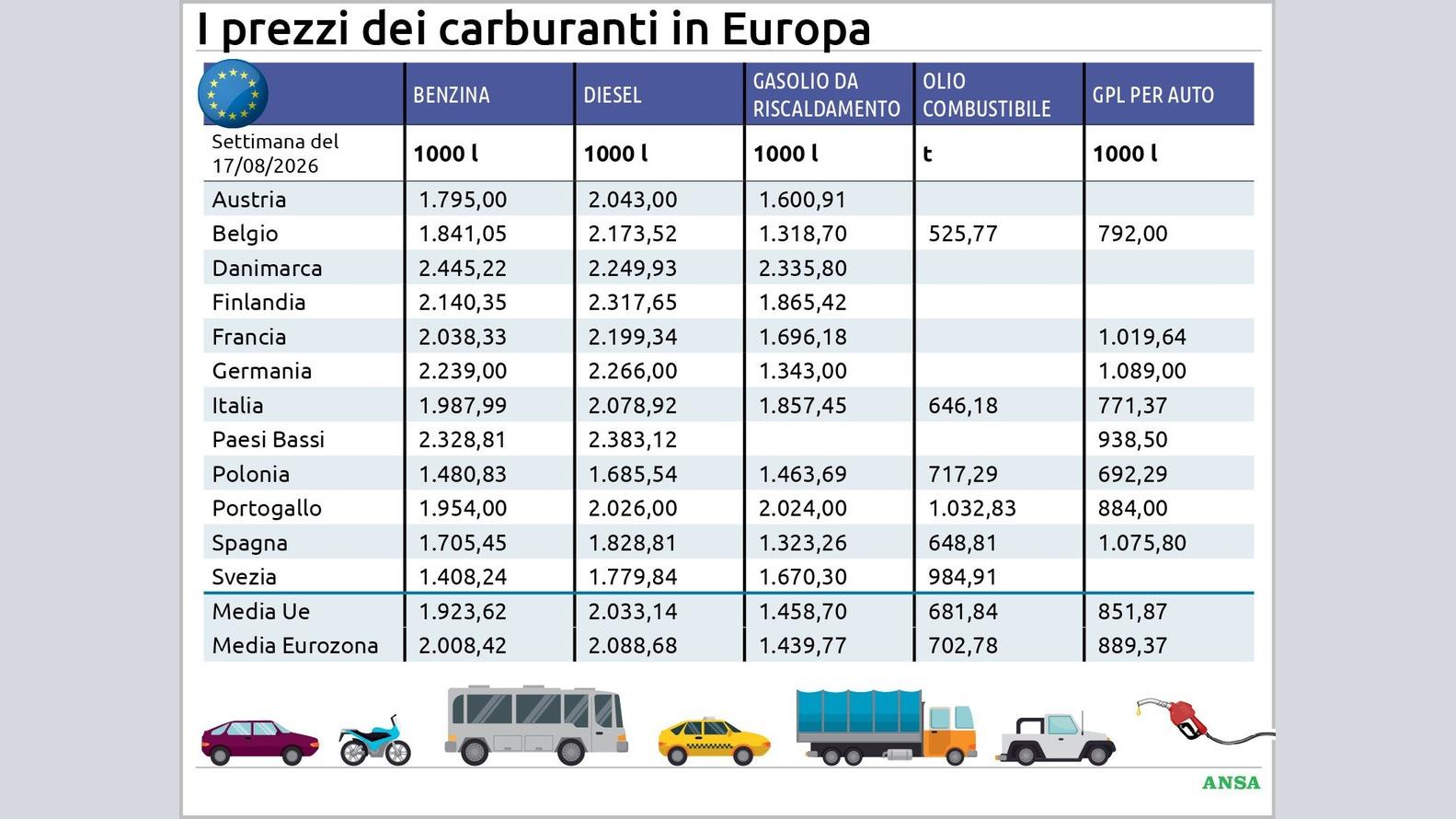 https://wips.plug.it/cips/notizie.virgilio.it/cms/2026/08/il-prezzo-dei-carburanti134x100_16x9-1.jpg
