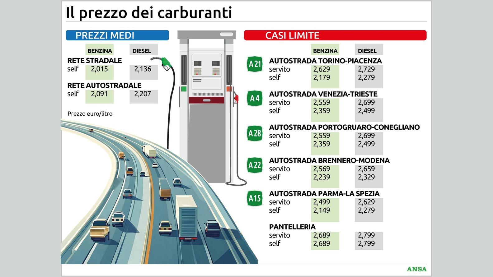 https://wips.plug.it/cips/notizie.virgilio.it/cms/2026/08/il-prezzo-dei-carburanti134x100_16x9.jpg