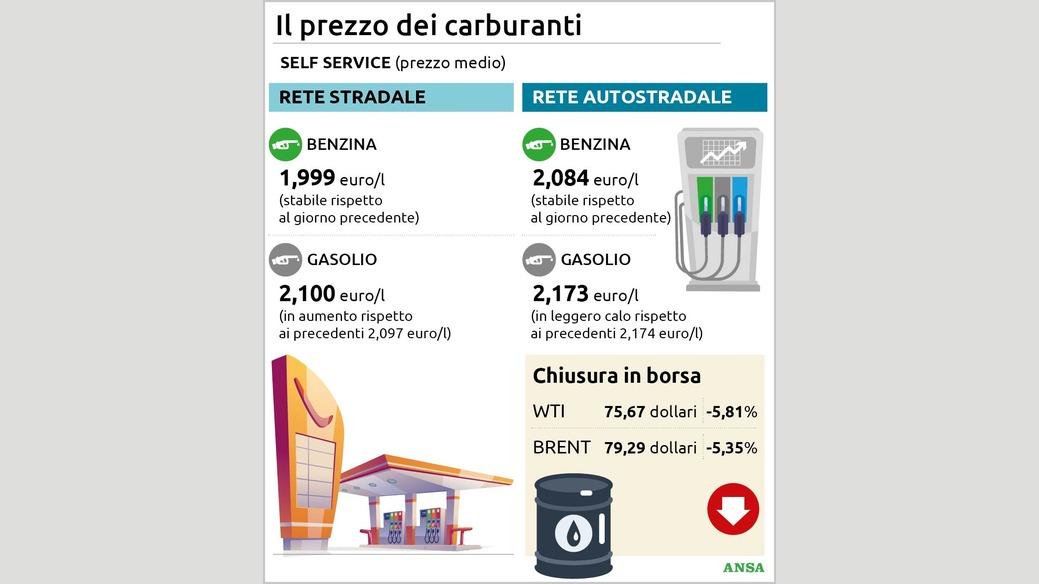 https://wips.plug.it/cips/notizie.virgilio.it/cms/2026/08/il-prezzo-dei-carburanti88x100_16x9.jpg