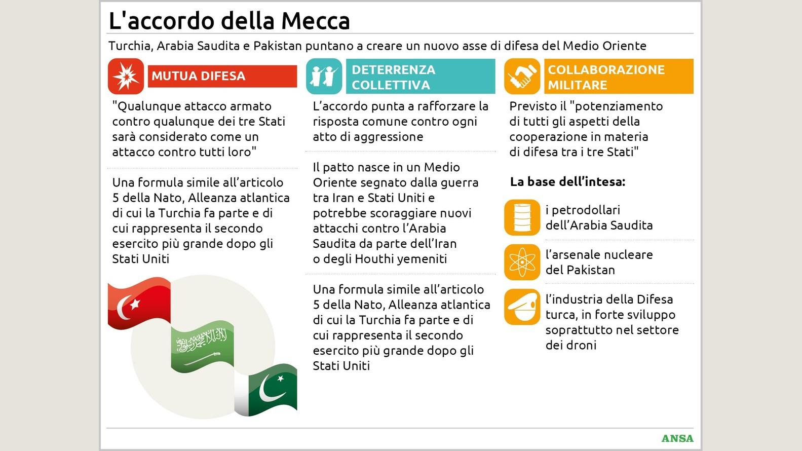 https://wips.plug.it/cips/notizie.virgilio.it/cms/2026/08/laccordo-della-mecca134x100_16x9.jpg