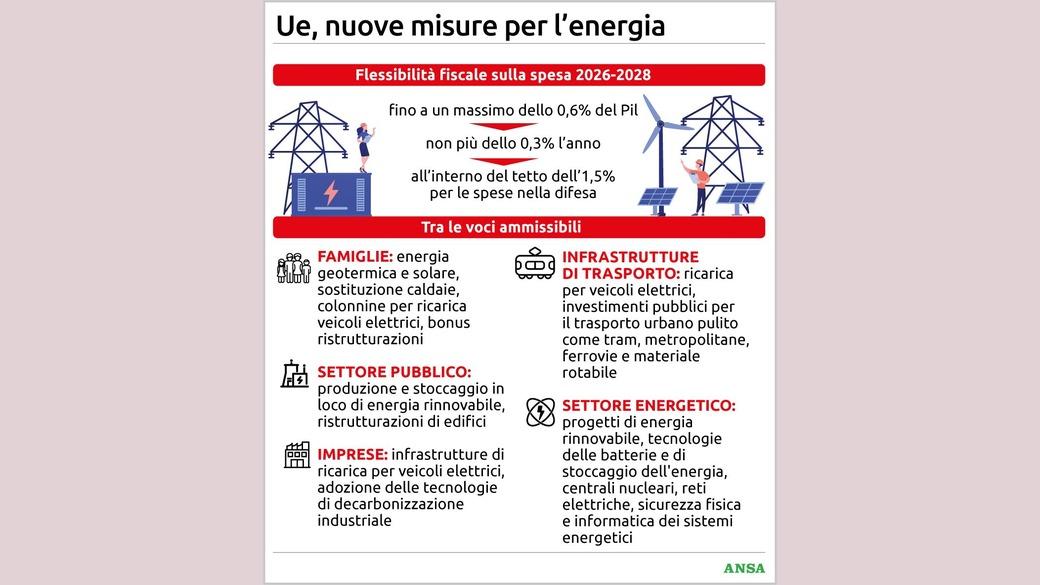 https://wips.plug.it/cips/notizie.virgilio.it/cms/2026/08/le-nuove-misure-dellue88x100_16x9.jpg