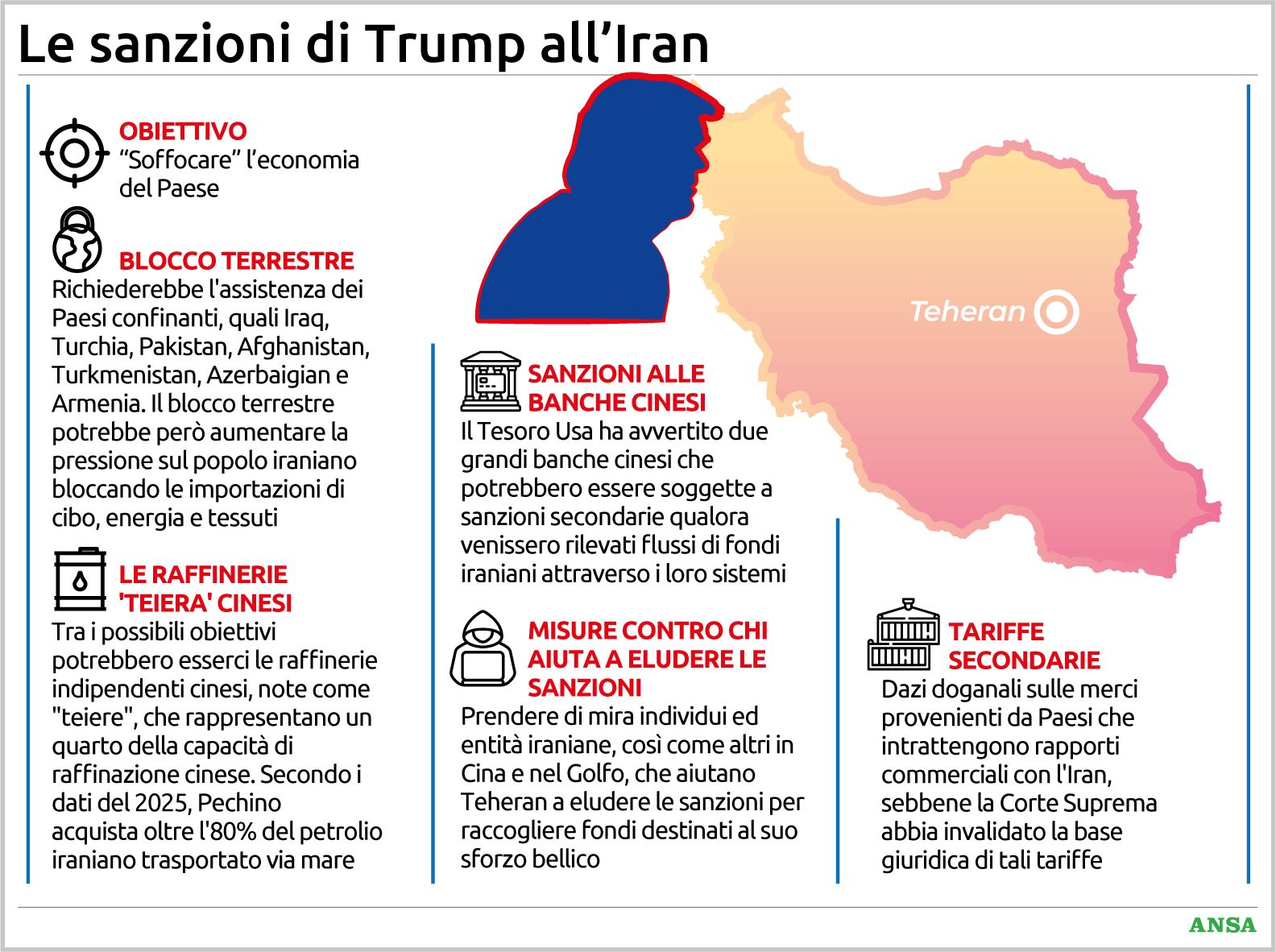 usa stringono la morsa sull iran cos236 puntano a soffocare l8217economia di teheran cosa sta succedendo da Virgilio.it usa stringono la morsa sull iran cos236 puntano a soffocare l8217economia di teheran cosa sta succedendo