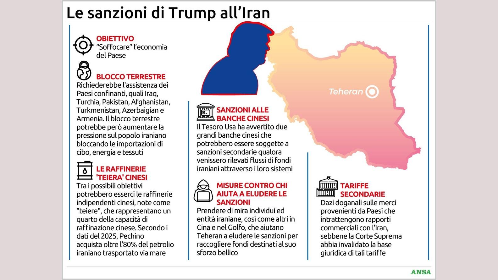 https://wips.plug.it/cips/notizie.virgilio.it/cms/2026/08/le-sanzioni-di-trump-alliran134x100_16x9.jpg