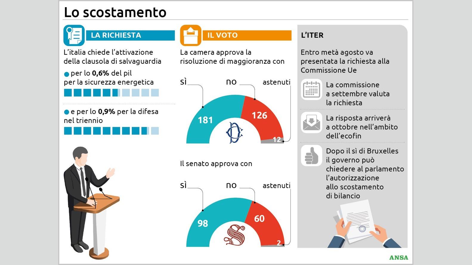 https://wips.plug.it/cips/notizie.virgilio.it/cms/2026/08/lo-scostamento134x100_16x9.jpg