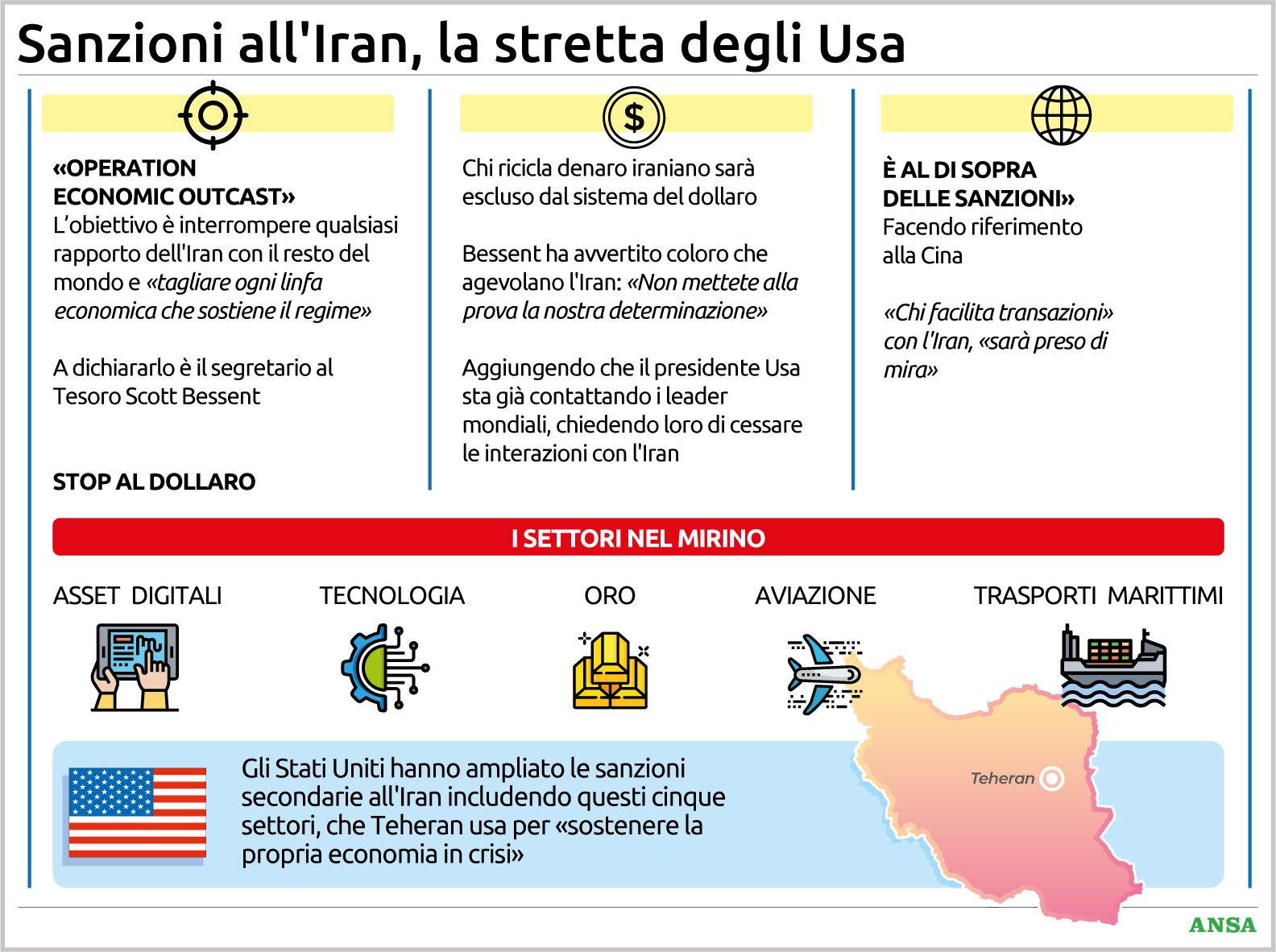 usa stretta senza precedenti sull8217iran quali sono i cinque settori messi sotto scacco da trump da Virgilio.it usa stretta senza precedenti sull8217iran quali sono i cinque settori messi sotto scacco da trump