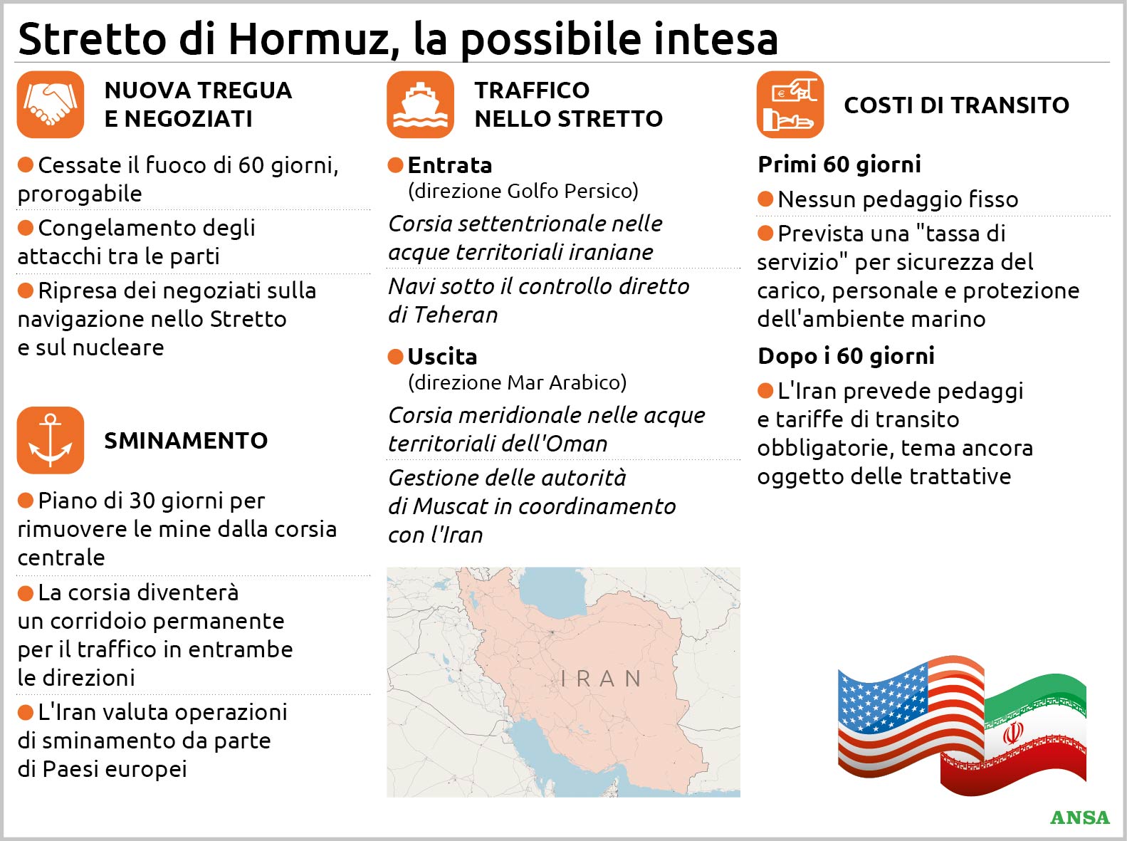 Stretto di Hormuz, la possibile svolta passa dalla tregua e dalle mine: 30 giorni per bonificare la corsia