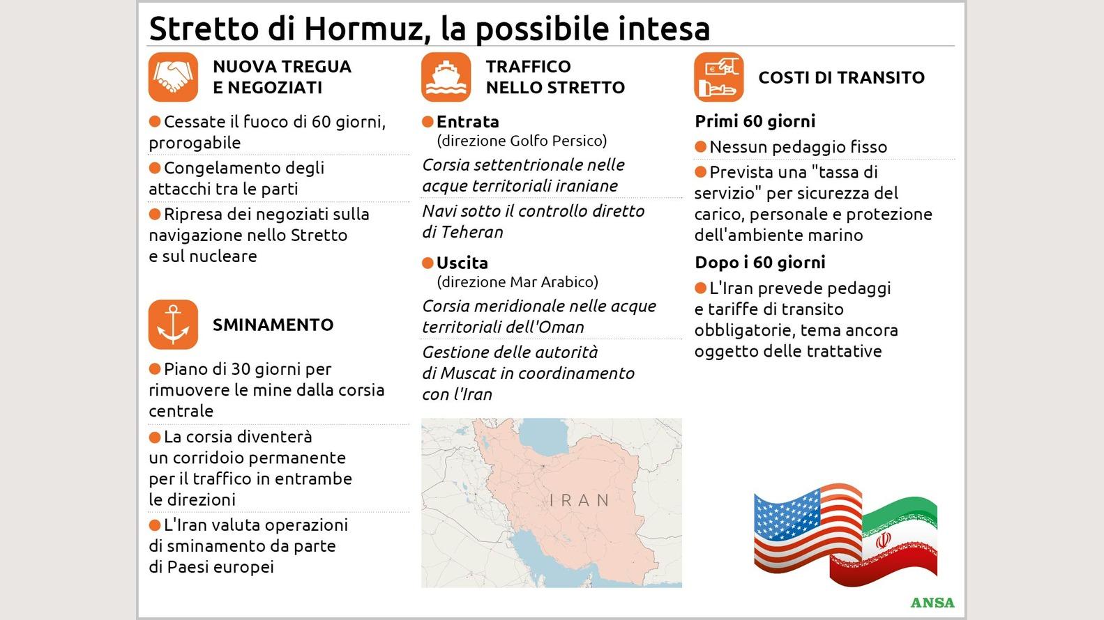 https://wips.plug.it/cips/notizie.virgilio.it/cms/2026/08/stretto-di-hormuz134x100_16x9.jpg