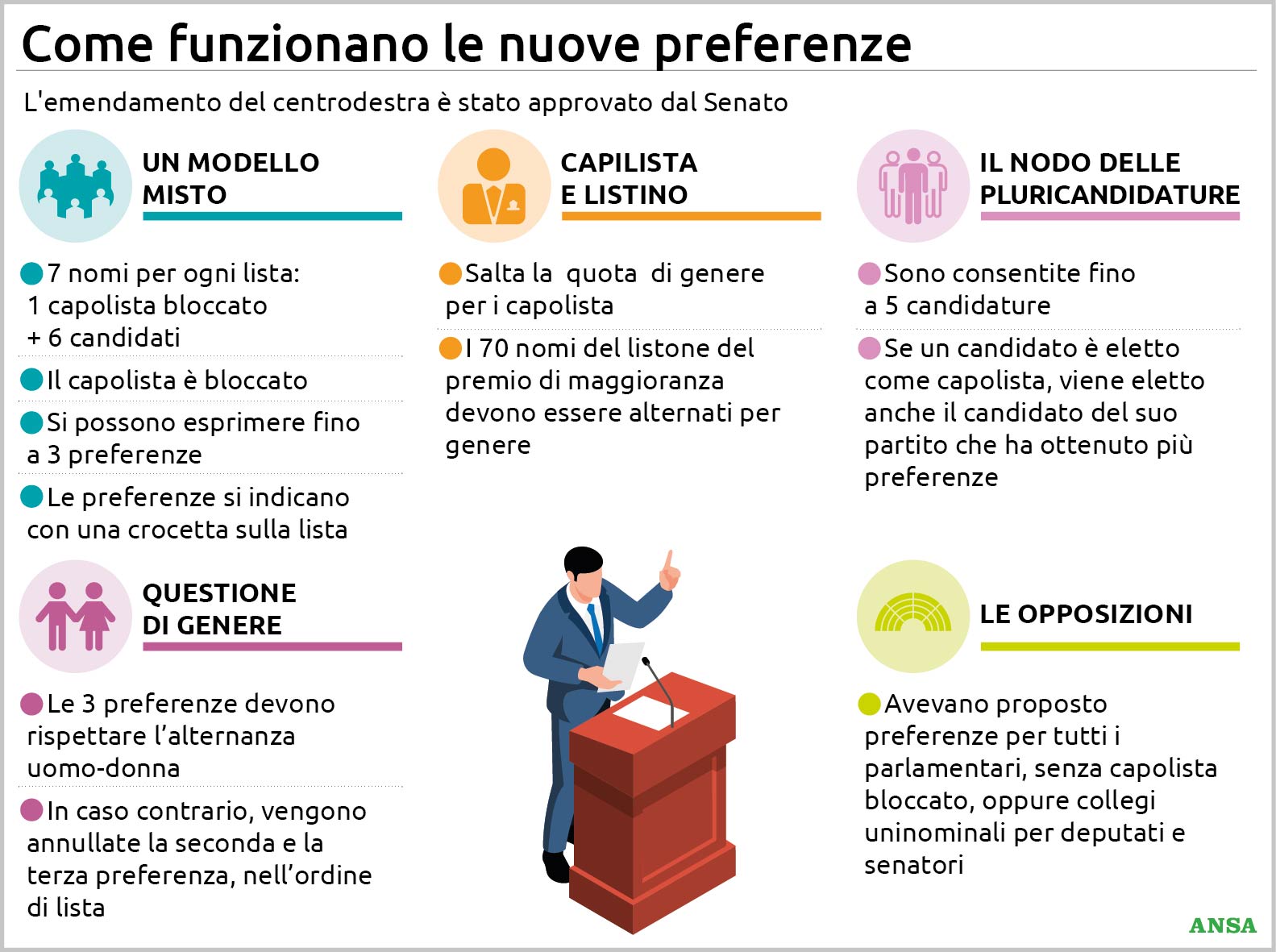 legge elettorale la maggioranza cala il tris capolista bloccato tre preferenze e listone da 70 da Virgilio.it legge elettorale la maggioranza cala il tris capolista bloccato tre preferenze e listone da 70