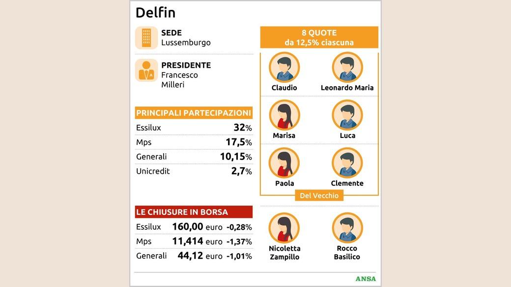 https://wips.plug.it/cips/notizie.virgilio.it/cms/2026/09/delfin88x100_16x9.jpg