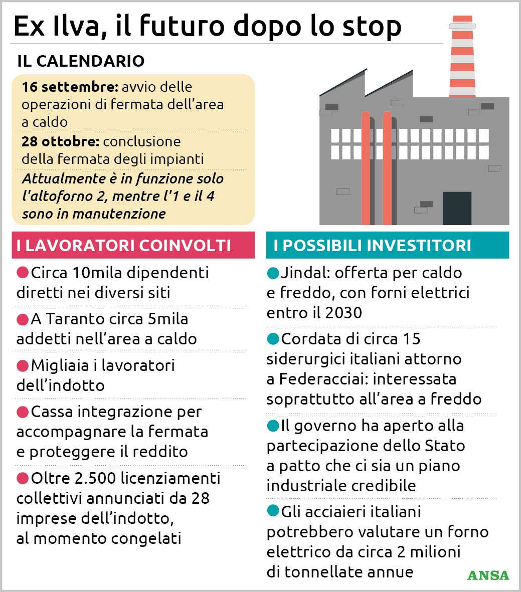 ex ilva si spegne l8217area a caldo migliaia di lavoratori con il fiato sospeso la situazione da Virgilio.it ex ilva si spegne l8217area a caldo migliaia di lavoratori con il fiato sospeso la situazione