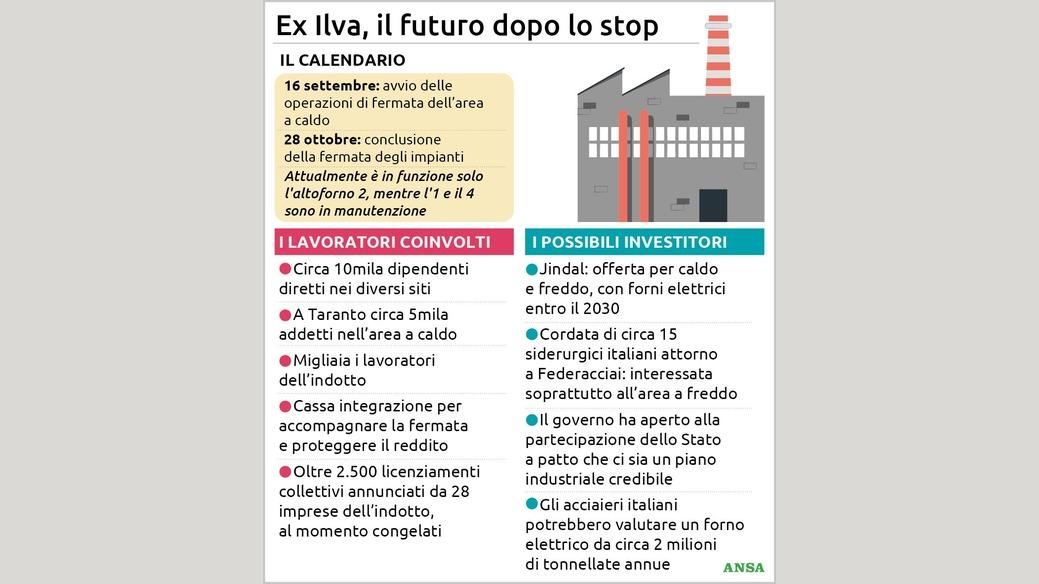 https://wips.plug.it/cips/notizie.virgilio.it/cms/2026/09/ex-ilva-il-futuro-dopo-lo-stop88x100_16x9.jpg