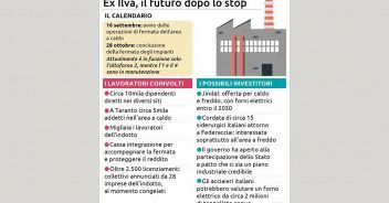 ex-ilva-il-futuro-dopo-lo-stop88x100_16x9.jpg