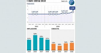 i-dati-della-bce88x100_16x9.jpg