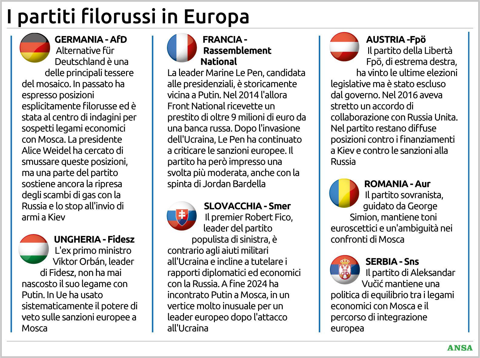 la mappa dei partiti europei pi249 vicini a putin nomi e posizioni ecco chi non vuole chiudere con mosca da Virgilio.it la mappa dei partiti europei pi249 vicini a putin nomi e posizioni ecco chi non vuole chiudere con mosca