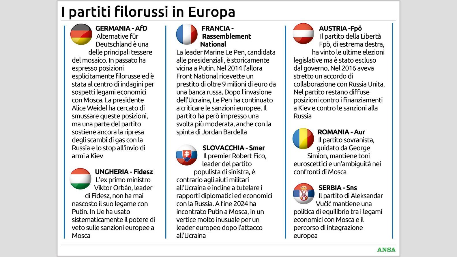 https://wips.plug.it/cips/notizie.virgilio.it/cms/2026/09/i-partiti-filorussi-in-europa134x100_16x9.jpg
