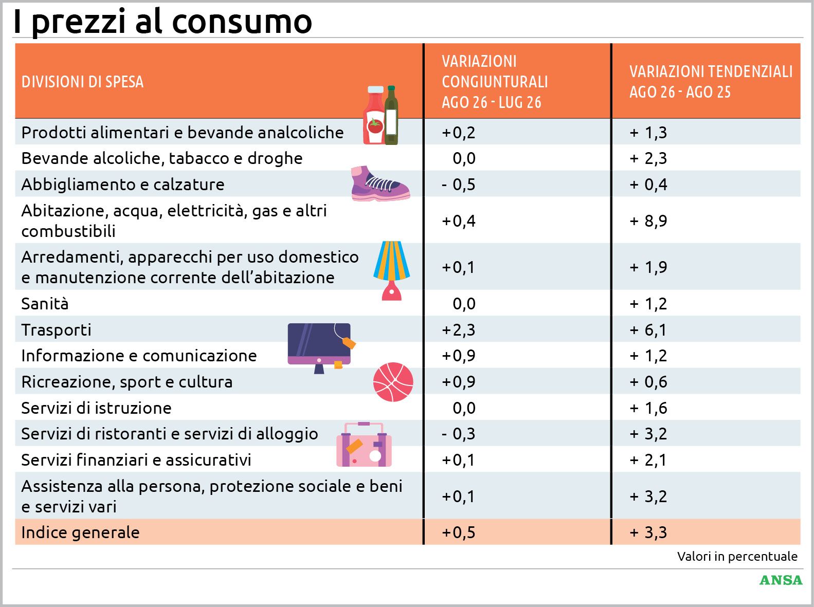 inflazione in italia prezzi alle stelle per casa e trasporti i dati aggiornati da Virgilio.it inflazione in italia prezzi alle stelle per casa e trasporti i dati aggiornati