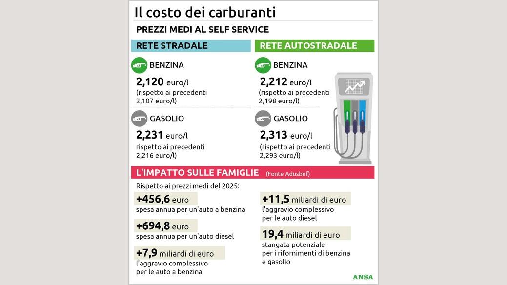 https://wips.plug.it/cips/notizie.virgilio.it/cms/2026/09/il-costo-dei-carburanti88x100_16x9.jpg