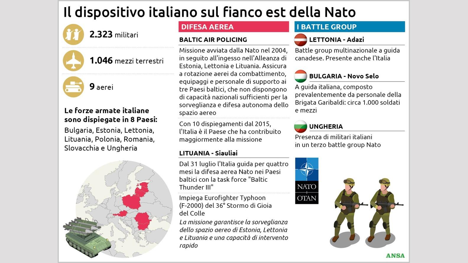 https://wips.plug.it/cips/notizie.virgilio.it/cms/2026/09/il-dispositivo-italiano-sul-fianco-est-della-nato134x100_16x9.jpg