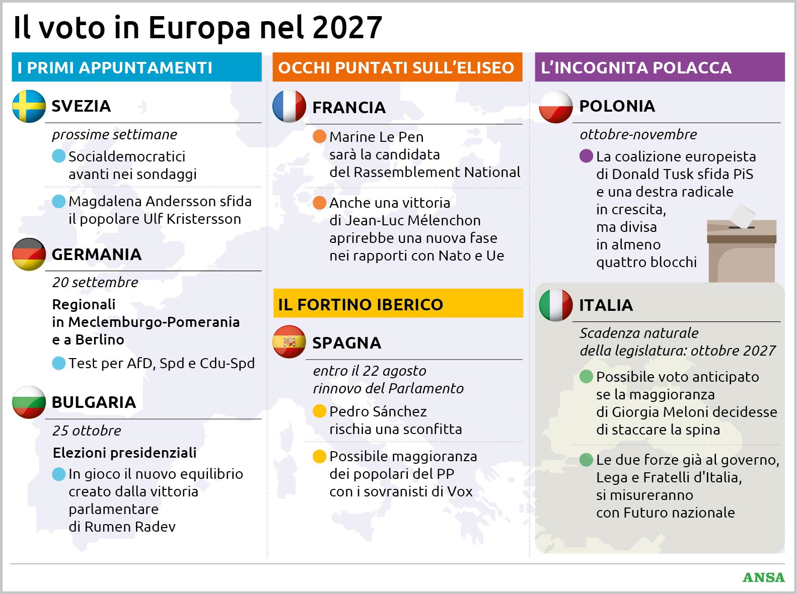 europa al voto il 2027 232 l8217anno della svolta le elezioni paese per paese che possono cambiare tutto da Virgilio.it europa al voto il 2027 232 l8217anno della svolta le elezioni paese per paese che possono cambiare tutto